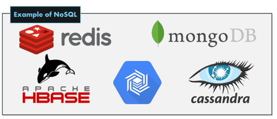 Structured vs Unstructured Data - NoSQL Database Examples
